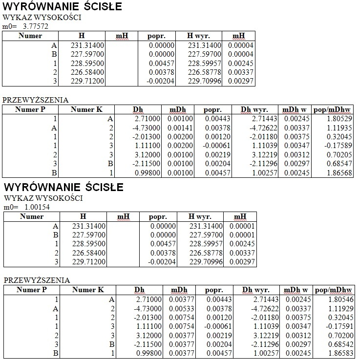 Wyrównanie 1 i wyrównanie 2