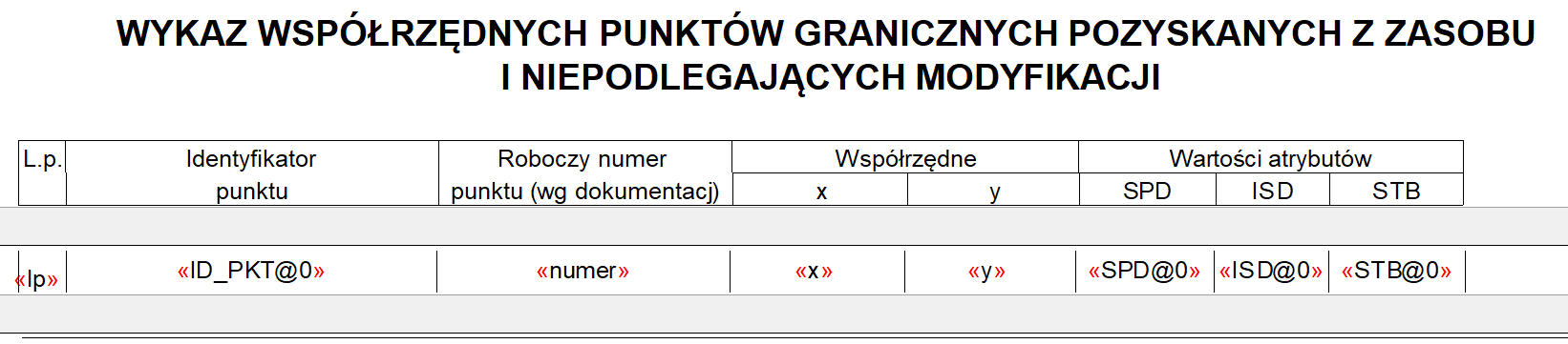 Wsp. nie zmodyfikowane.png