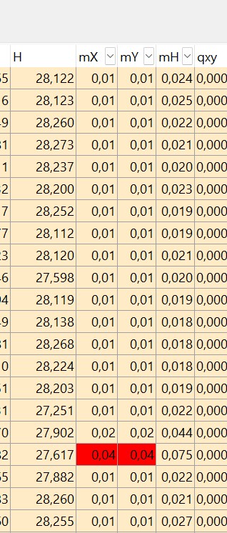 Punkty oznaczone w tabeli pomiarów GNSS