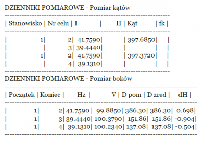 DzienPomiar.png